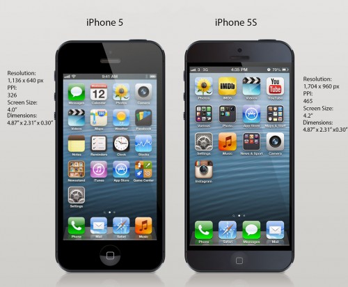 iPhone 5 vs iPhone 5S